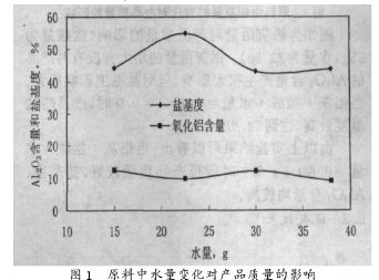 原料中水量變化對(duì)產(chǎn)品質(zhì)量的影響